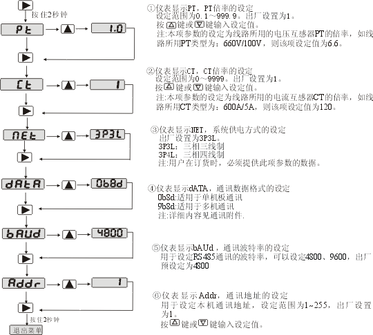 TE-BW194P三相智能功率表