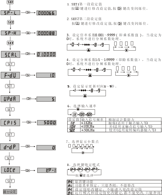 DH6-6位频率.转速.线速表