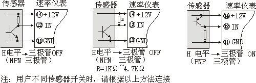 DB4-R0频率.转速.线速表