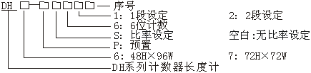 上海托克DH6-PS62A六位预置两段设定计数器