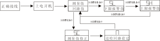 数显温度温控表 >> 多路巡检控制仪 >> TE-XM智能多路巡检控制仪