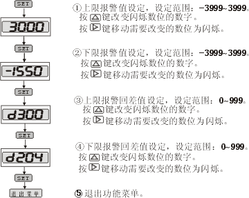 DP3上下限电流电压表