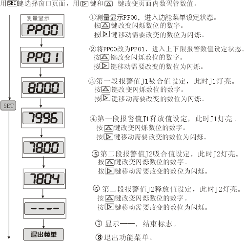 杭州DH4智能电流电压表DH4I-PDV,DH4I-PDA，DH4I-PAA，DH4I-PAV浙江绍兴嘉兴湖州
