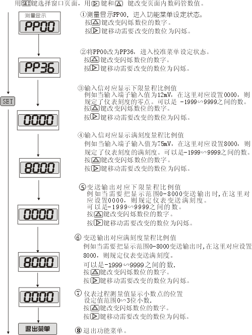 杭州DH4智能电流电压表DH4I-PDV,DH4I-PDA，DH4I-PAA，DH4I-PAV浙江绍兴嘉兴湖州